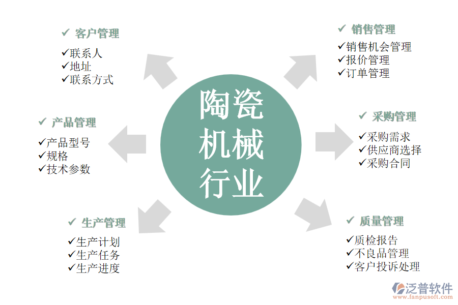 陶瓷機(jī)械行業(yè)OA系統(tǒng)功能模塊介紹