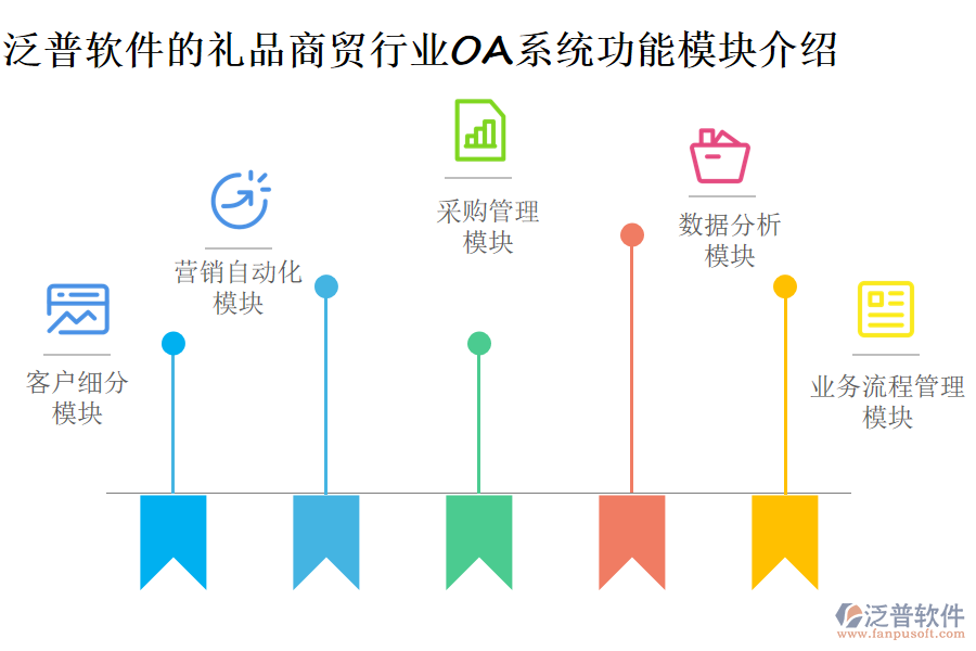 泛普軟件的禮品商貿(mào)行業(yè)OA系統(tǒng)功能模塊介紹