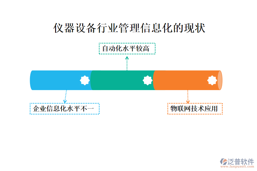 儀器設(shè)備行業(yè)管理信息化的現(xiàn)狀