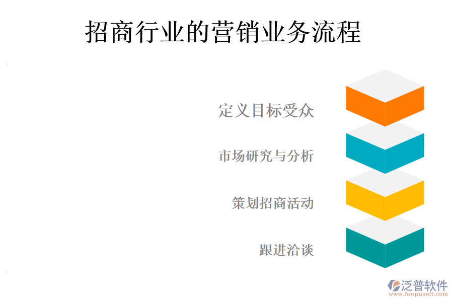 招商行業(yè)的營銷業(yè)務流程