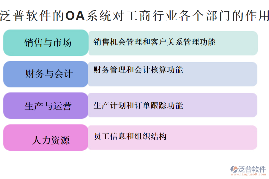 泛普軟件的OA系統(tǒng)對工商行業(yè)各個部門的作用