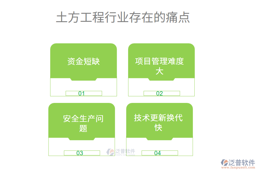 土方工程行業(yè)未來的前景及痛點