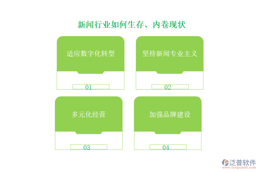 新聞行業(yè)如何生存、內(nèi)卷現(xiàn)狀