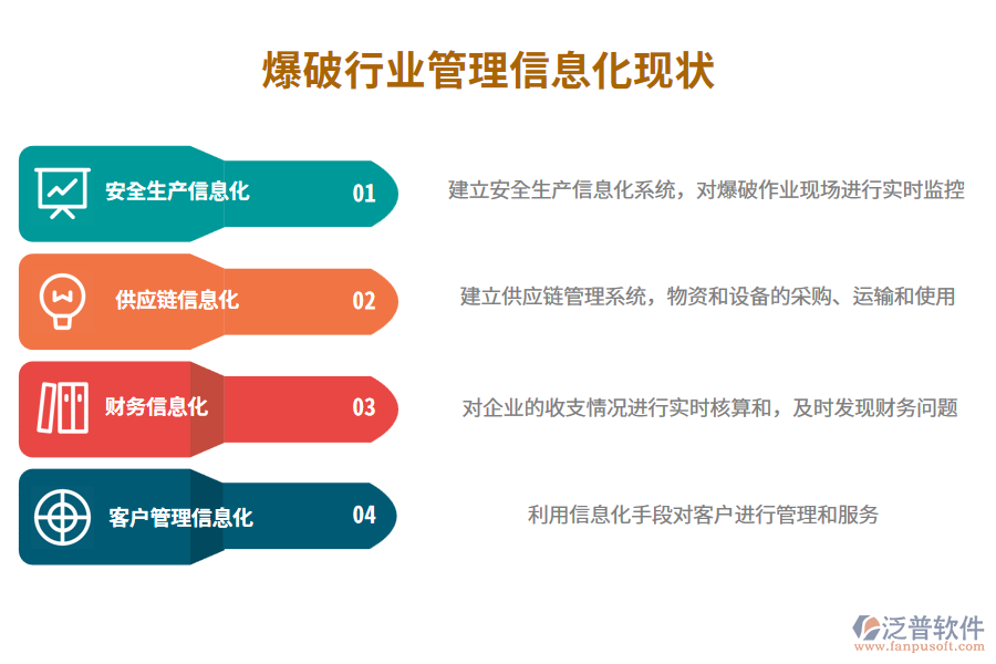 爆破行業(yè)管理信息化的現(xiàn)狀