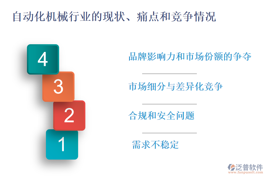 自動化機(jī)械行業(yè)的現(xiàn)狀、痛點(diǎn)和競爭情況