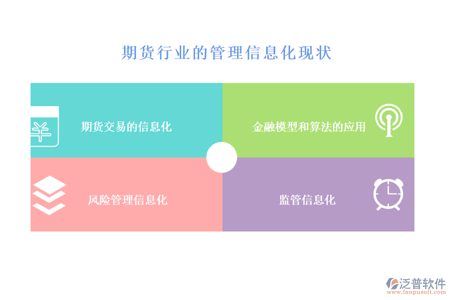 期貨行業(yè)的管理信息化現(xiàn)狀