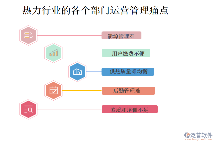 熱力行業(yè)的各個(gè)部門(mén)運(yùn)營(yíng)管理痛點(diǎn)