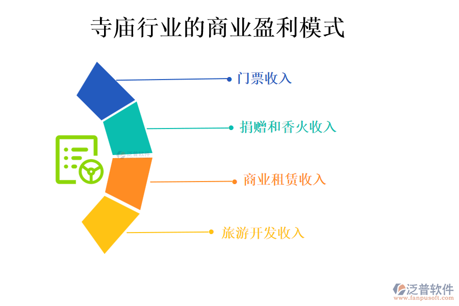 寺廟行業(yè)的商業(yè)盈利模式