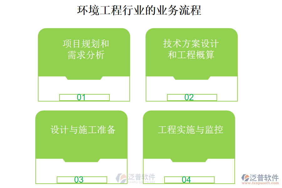 環(huán)境工程行業(yè)的業(yè)務(wù)流程