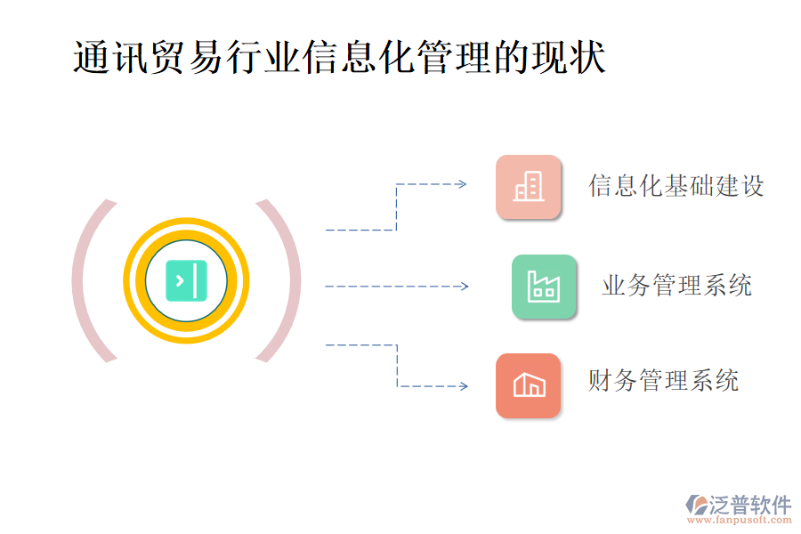 通訊貿(mào)易行業(yè)信息化管理的現(xiàn)狀