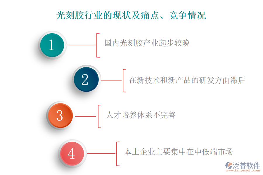 光刻膠行業(yè)的現(xiàn)狀及痛點、競爭情況