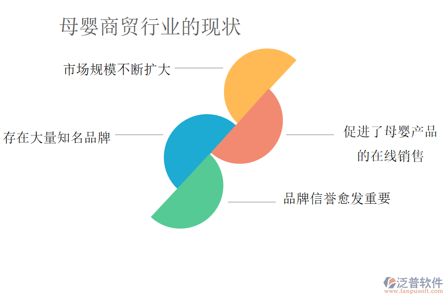 母嬰商貿(mào)行業(yè)的現(xiàn)狀