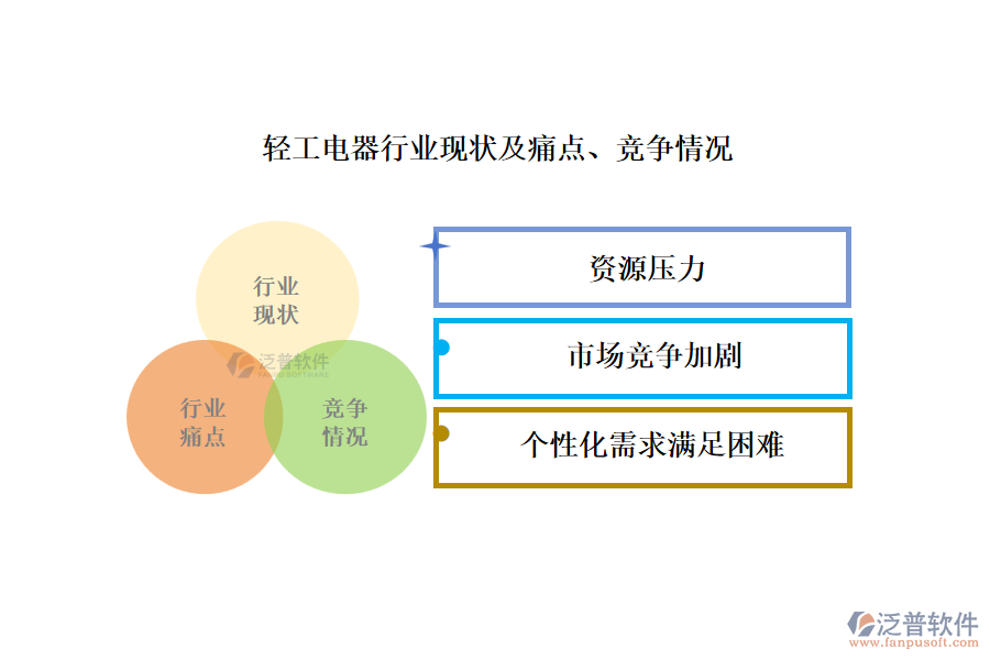 輕工電器行業(yè)現(xiàn)狀及痛點、競爭情況