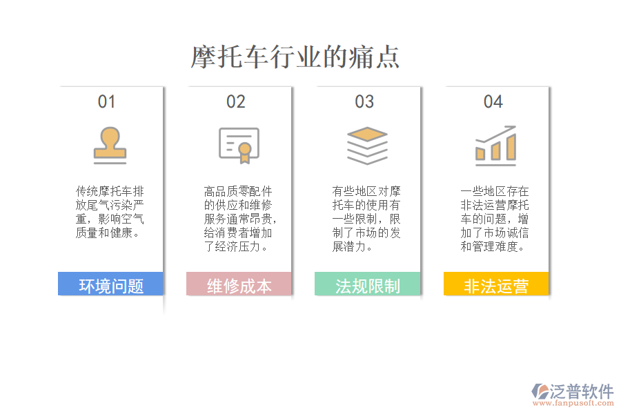 摩托車行業(yè)的痛點(diǎn)