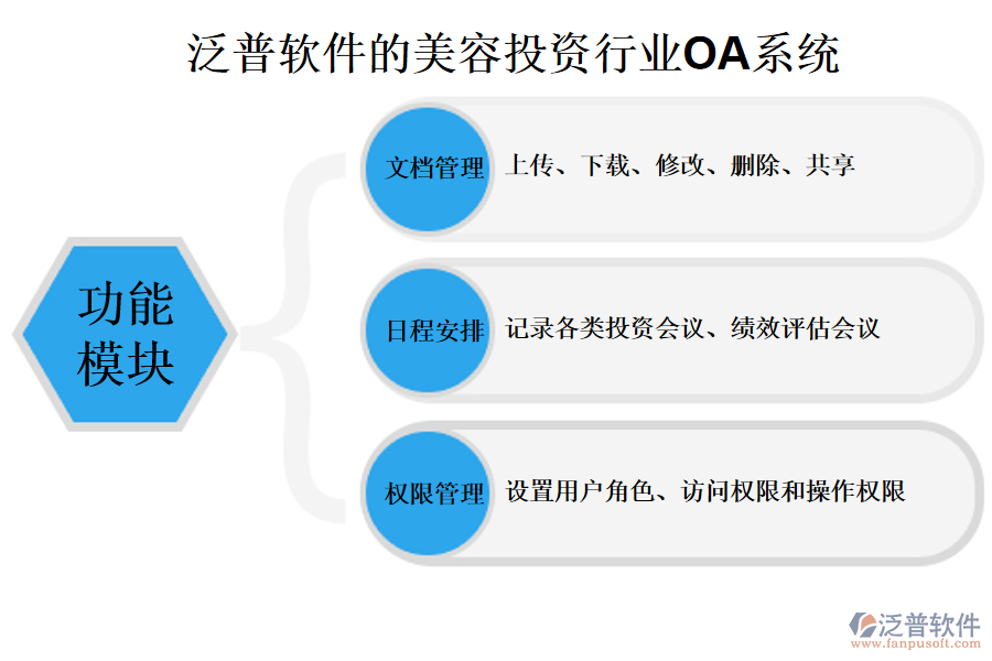 泛普軟件的美容投資行業(yè)OA系統(tǒng)