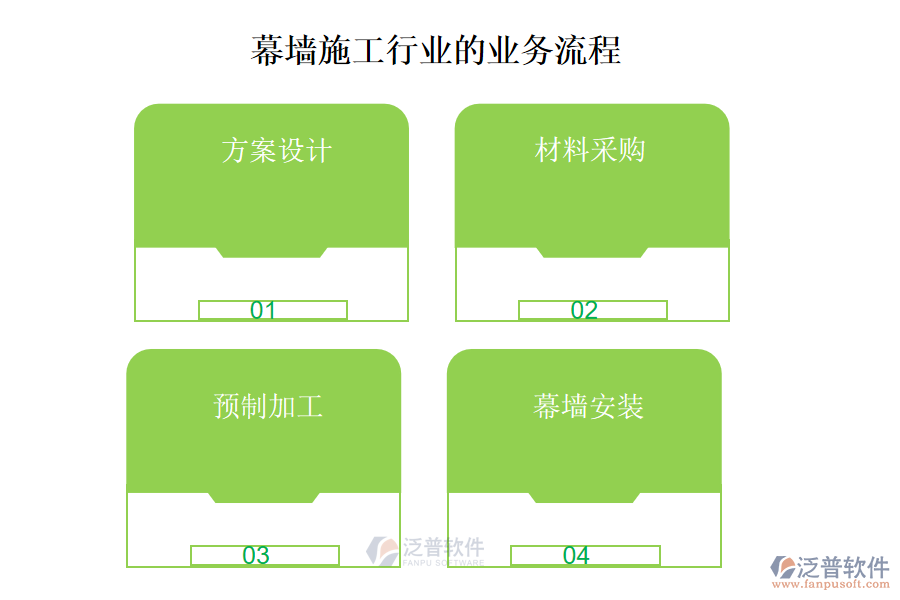 幕墻施工行業(yè)的業(yè)務(wù)流程