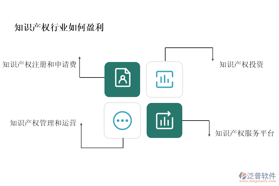 知識產(chǎn)權(quán)行業(yè)如何盈利