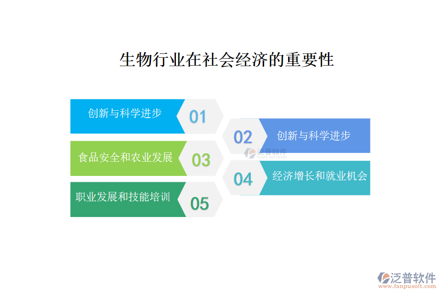 生物行業(yè)在社會(huì)經(jīng)濟(jì)的重要性及前景