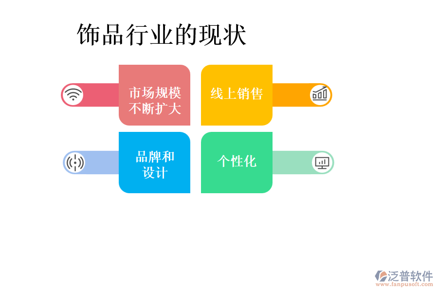 飾品行業(yè)的現狀