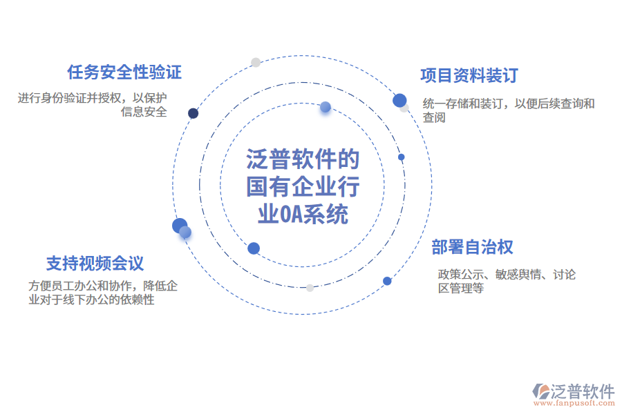 泛普軟件的國(guó)有企業(yè)行業(yè)OA系統(tǒng)