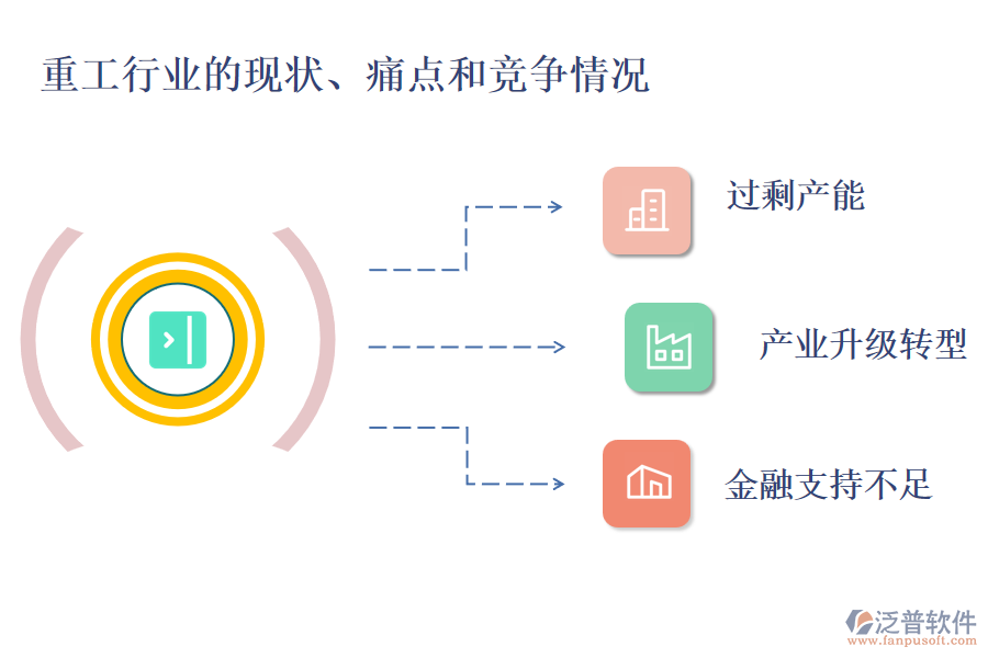 重工行業(yè)的現(xiàn)狀、痛點和競爭情況