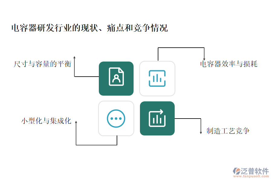 電容器研發(fā)行業(yè)的現(xiàn)狀、痛點(diǎn)和競爭情況