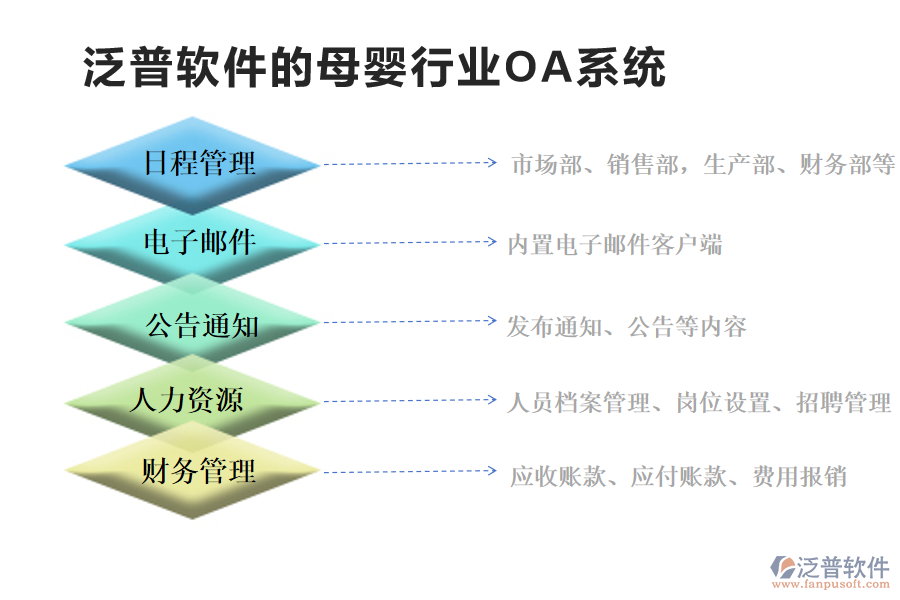 泛普軟件的母嬰行業(yè)OA系統(tǒng)