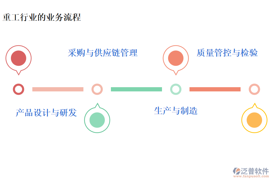 重工行業(yè)的業(yè)務流程