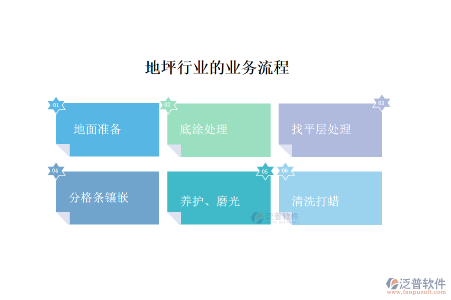 地坪行業(yè)的業(yè)務(wù)流程