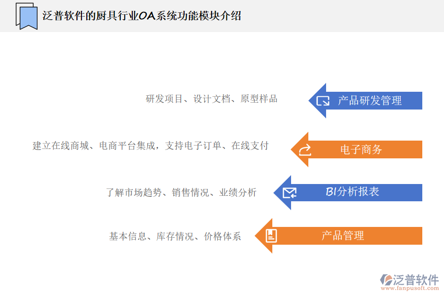 泛普軟件的廚具行業(yè)OA系統(tǒng)功能模塊介紹