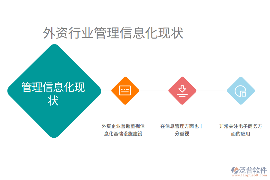 外資行業(yè)管理信息化現(xiàn)狀