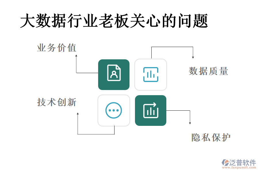 大數(shù)據(jù)行業(yè)老板關(guān)心的問(wèn)題