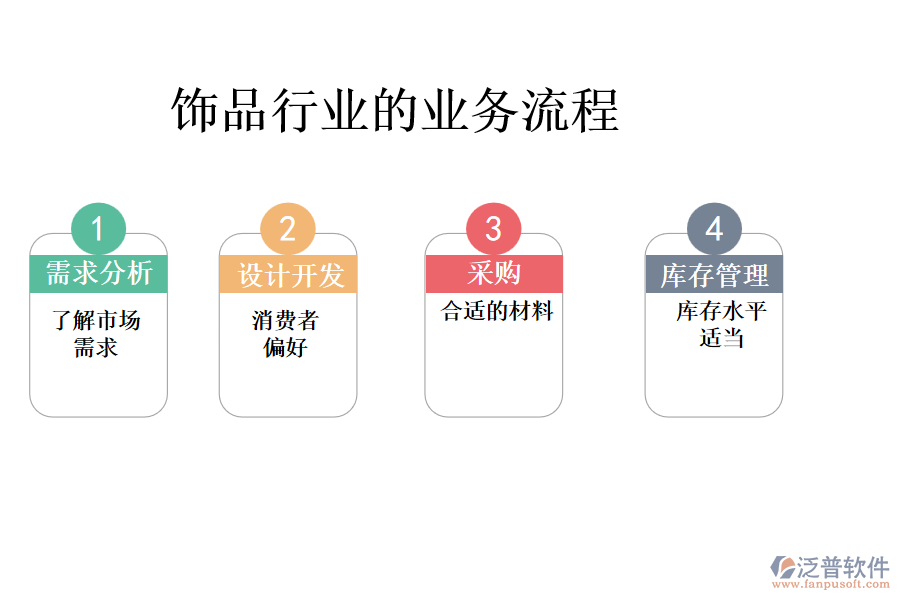 飾品行業(yè)的業(yè)務流程