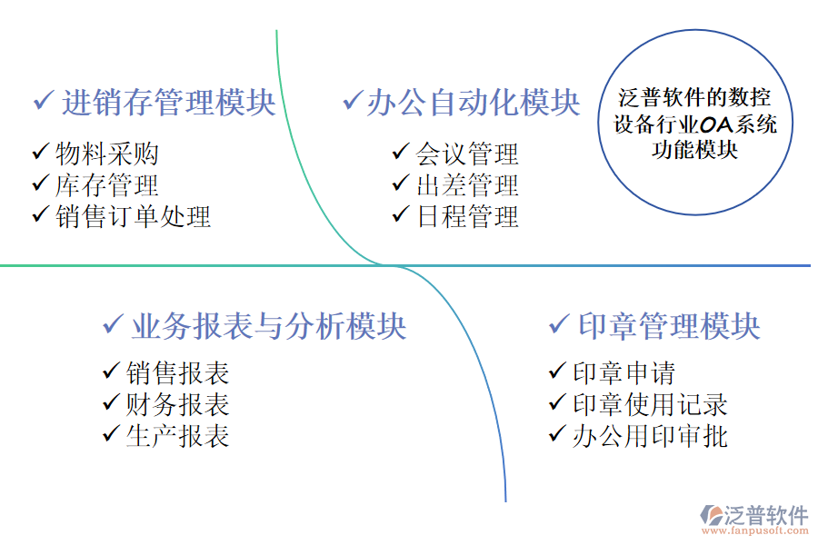 泛普軟件的數(shù)控設(shè)備行業(yè)OA系統(tǒng)功能模塊