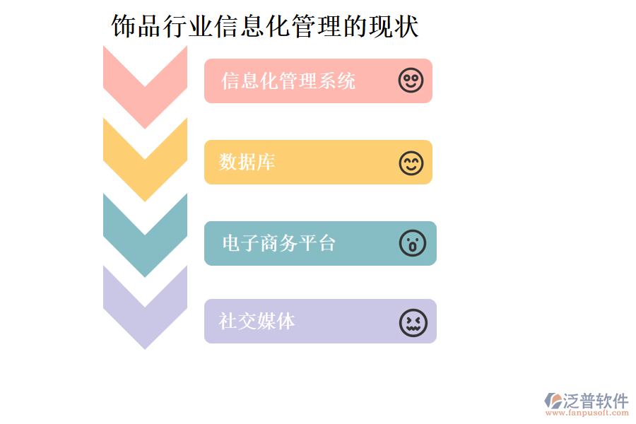 飾品行業(yè)信息化管理的現狀