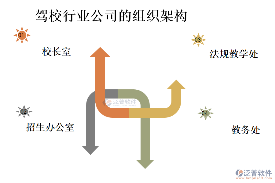 駕校行業(yè)公司的組織架構