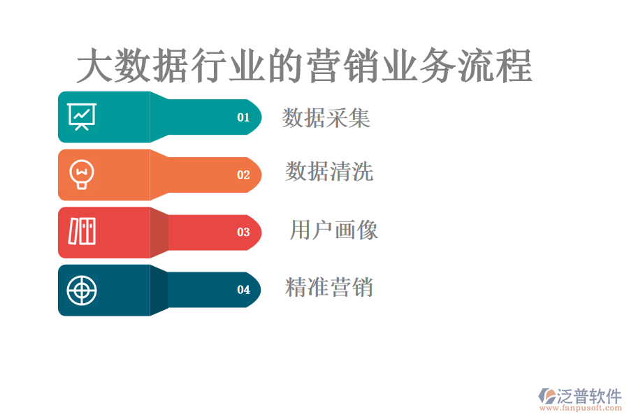 大數(shù)據(jù)行業(yè)的營(yíng)銷(xiāo)業(yè)務(wù)流程