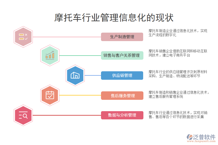 摩托車行業(yè)管理信息化的現(xiàn)狀