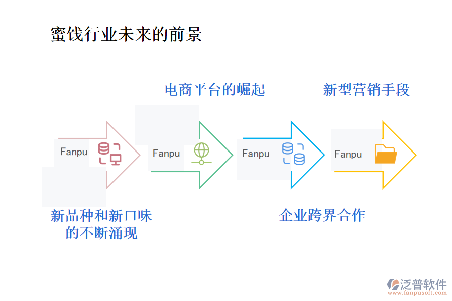 蜜餞行業(yè)未來的前景及痛點(diǎn)