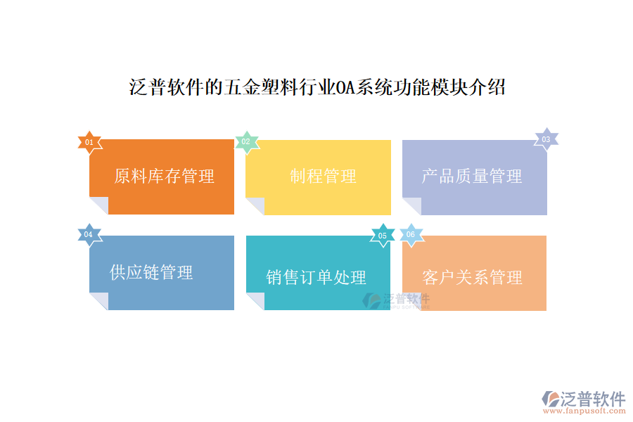 泛普軟件的五金塑料行業(yè)OA系統(tǒng)功能模塊介紹