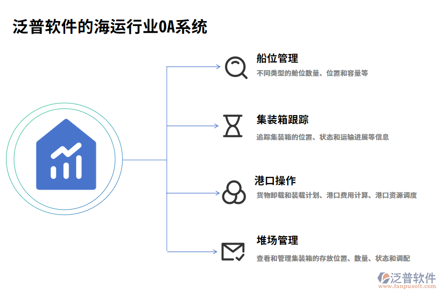 泛普軟件的海運(yùn)行業(yè)OA系統(tǒng)功能模塊介紹