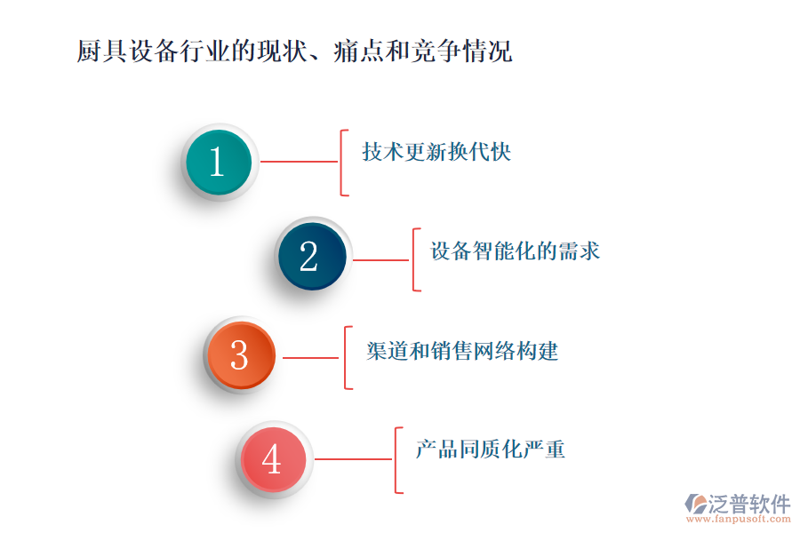 廚具設(shè)備行業(yè)的現(xiàn)狀、痛點(diǎn)和競爭情況