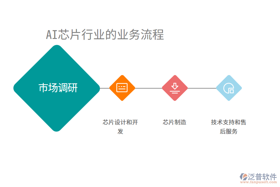 AI芯片行業(yè)的業(yè)務流程