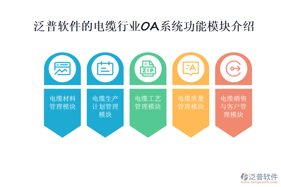 泛普軟件的電纜行業(yè)OA系統(tǒng)功能模塊介紹