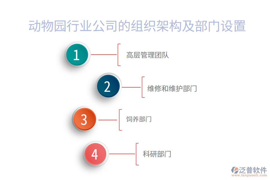 動(dòng)物園行業(yè)公司的組織架構(gòu)及部門設(shè)置