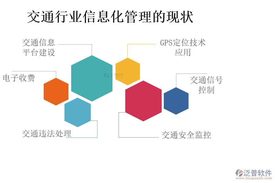 交通行業(yè)信息化管理的現(xiàn)狀