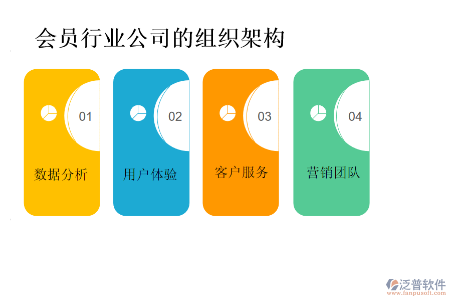 會員行業(yè)公司的組織架構