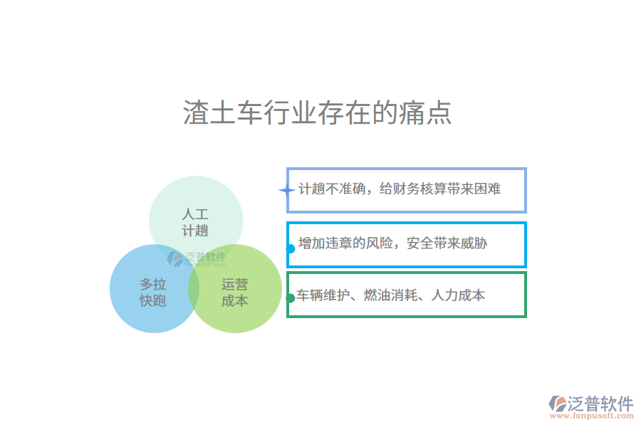 渣土車行業(yè)未來(lái)的前景及痛點(diǎn)