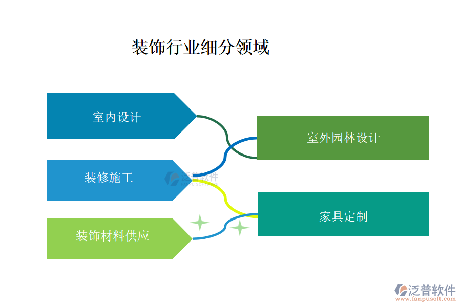 裝飾行業(yè)主要包含哪些細(xì)分領(lǐng)域