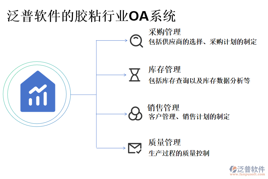 泛普軟件的膠粘行業(yè)OA系統(tǒng)